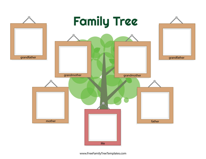 Picture Frame Family Tree Template
